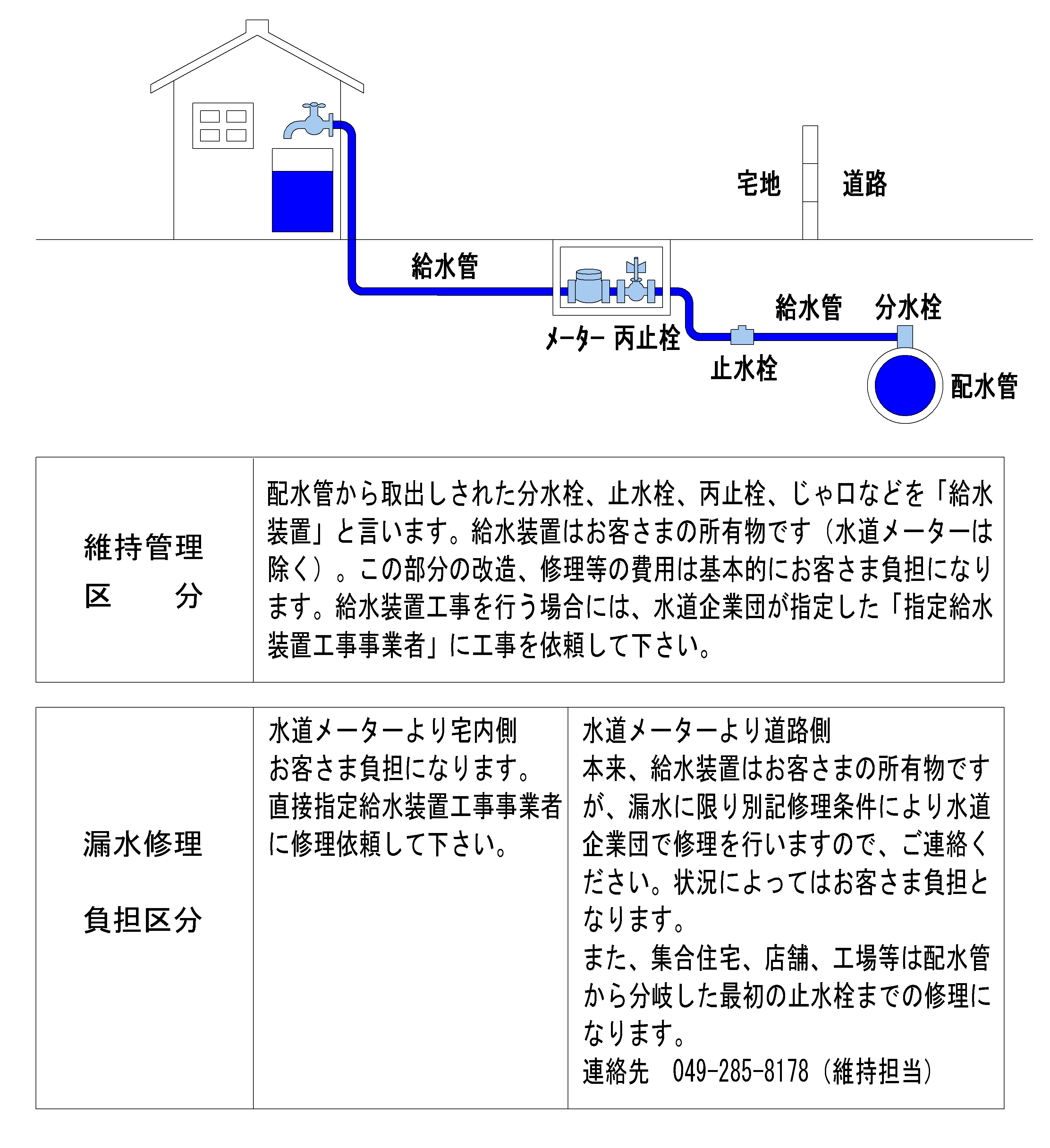 修理区分のイラスト